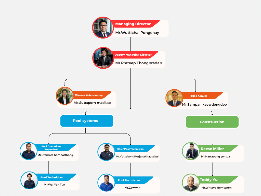 Senior Pool Engineer Team